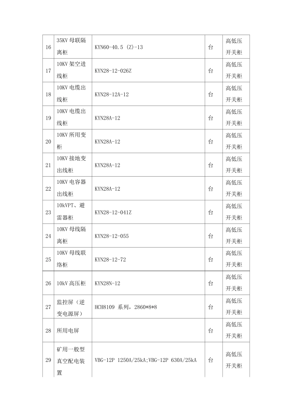 配电设备供货周期及保证措施_第3页