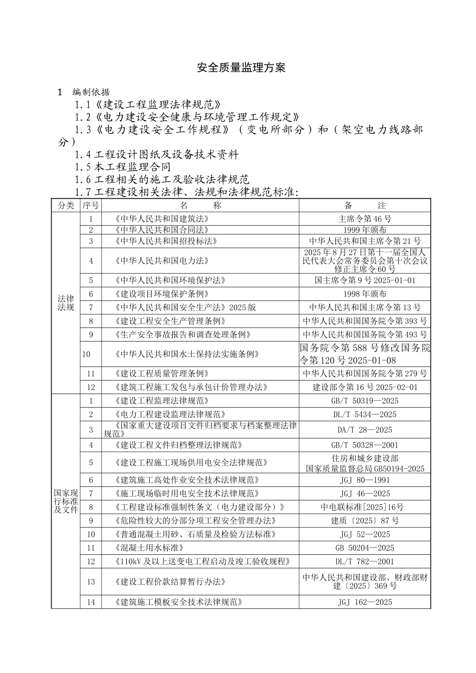 配网工程安全质量监理方案_第1页
