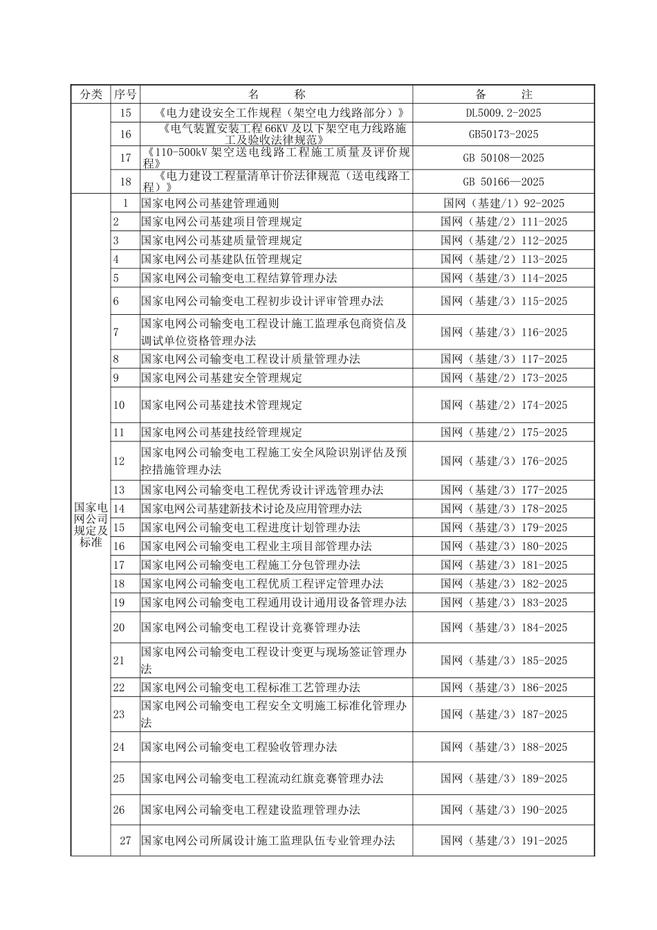配网工程安全质量监理方案_第2页