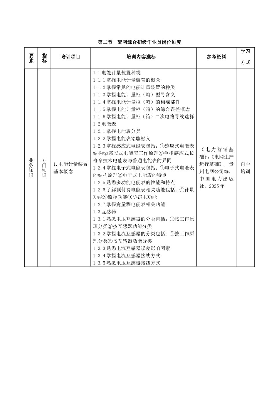 配网综合初级作业员培训标准_第1页