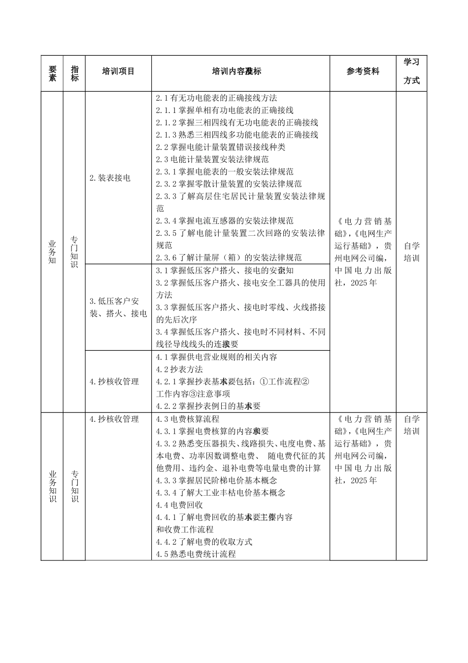 配网综合初级作业员培训标准_第2页