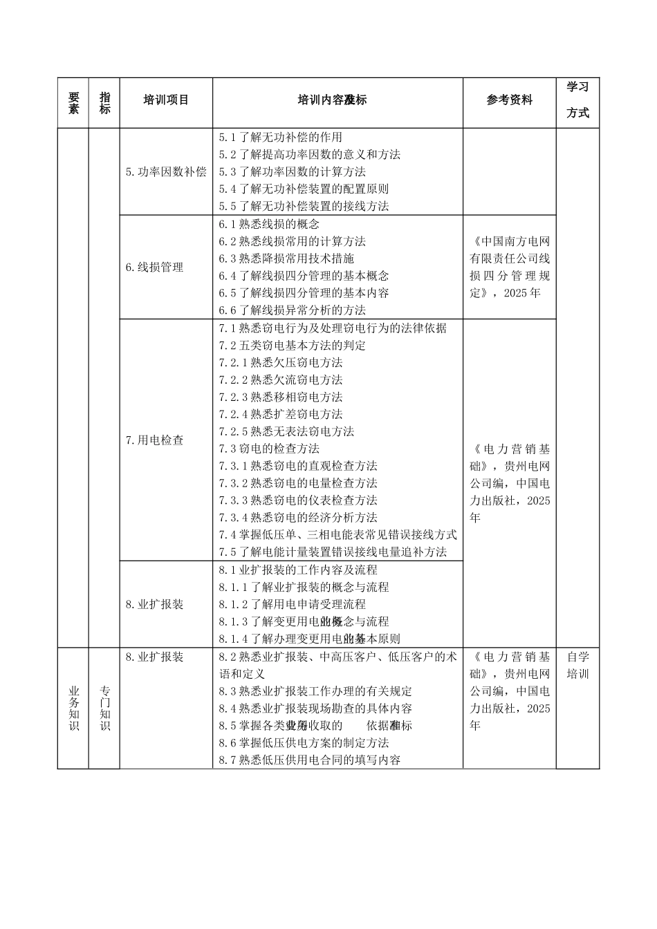 配网综合初级作业员培训标准_第3页