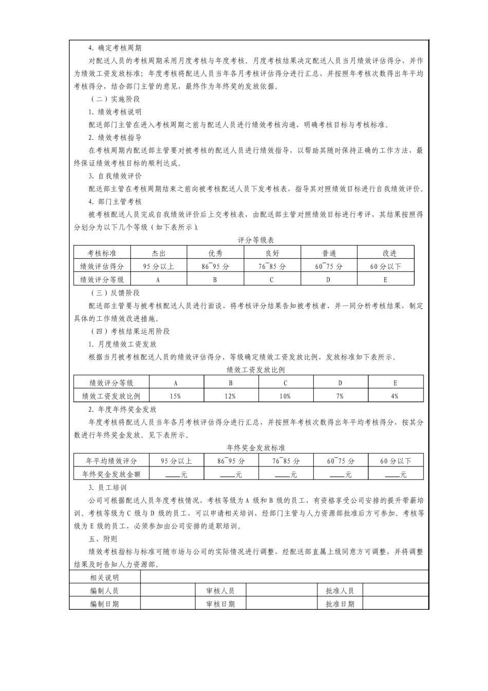 配送人员绩效考核管理方案整理版_第3页