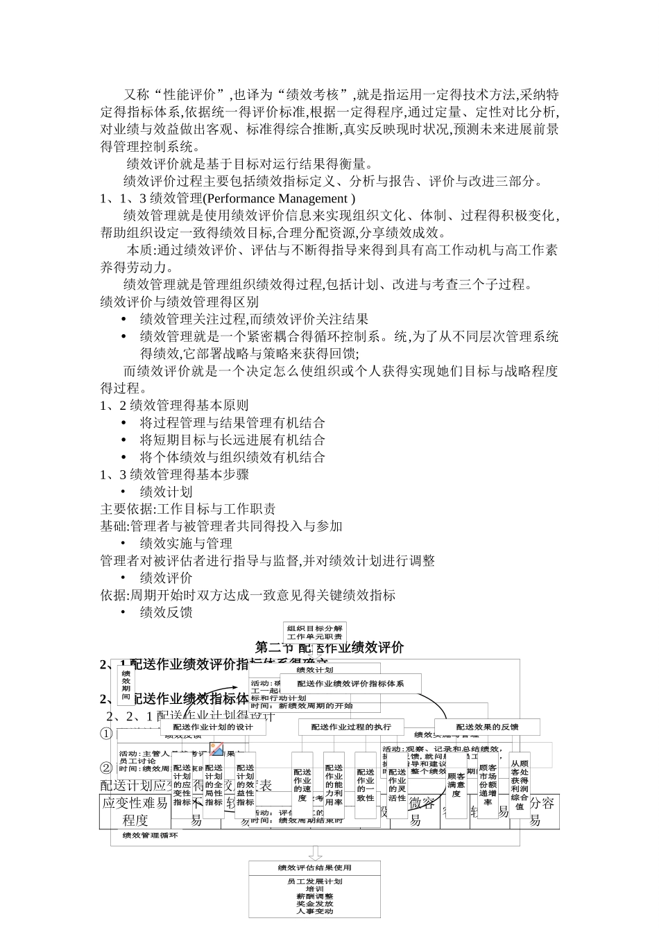 配送绩效管理_第2页