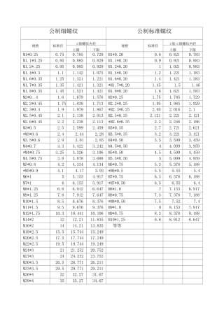 配钻攻丝标准与螺纹标准