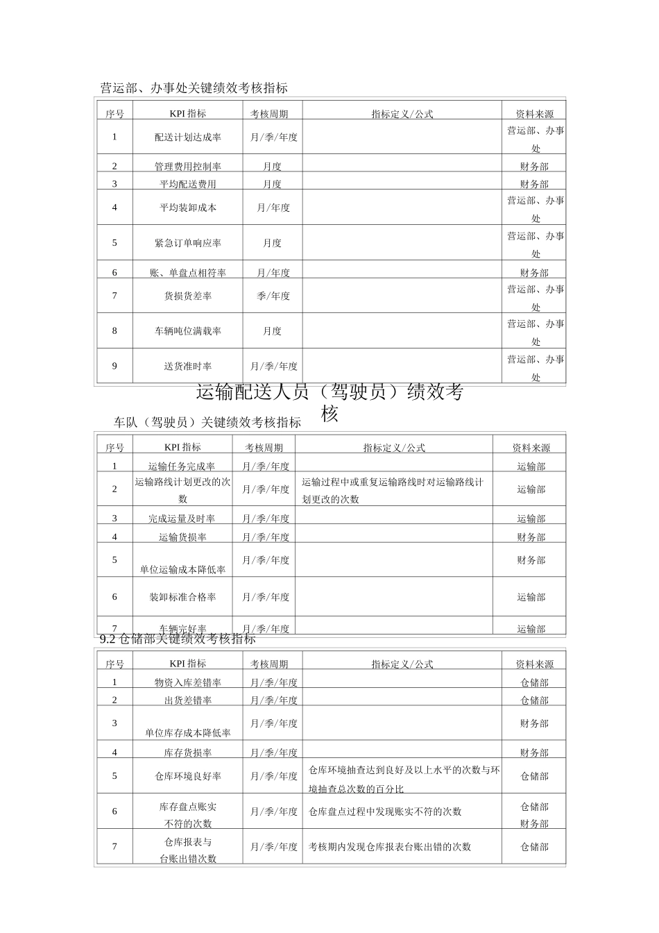配送部关键绩效考核指标_第1页