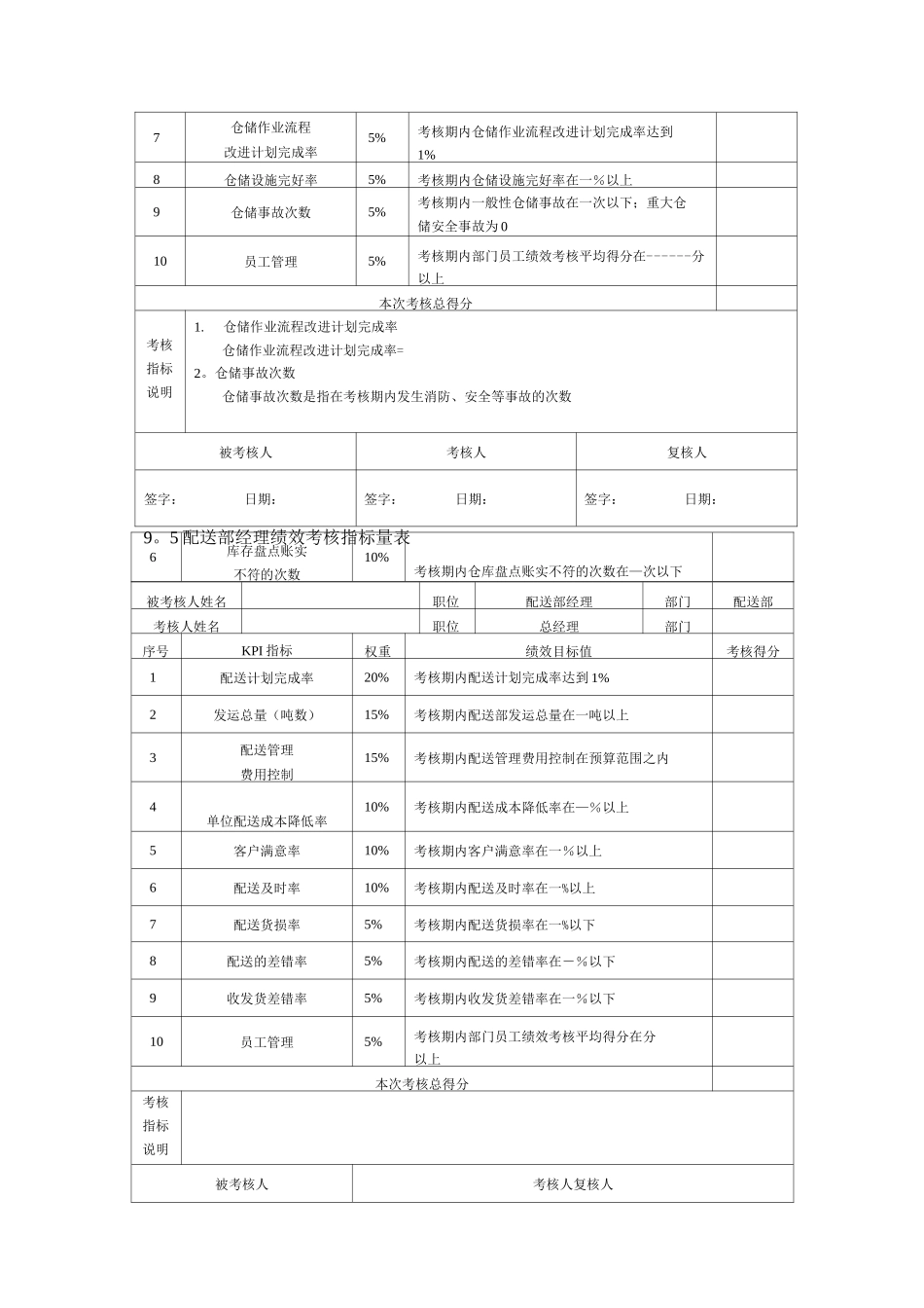配送部关键绩效考核指标_第3页