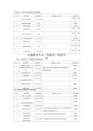 配送部关键绩效考核指标