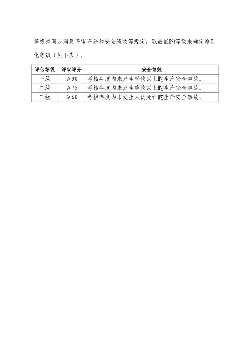 酒店业企业安全生产标准化评定标准_第2页