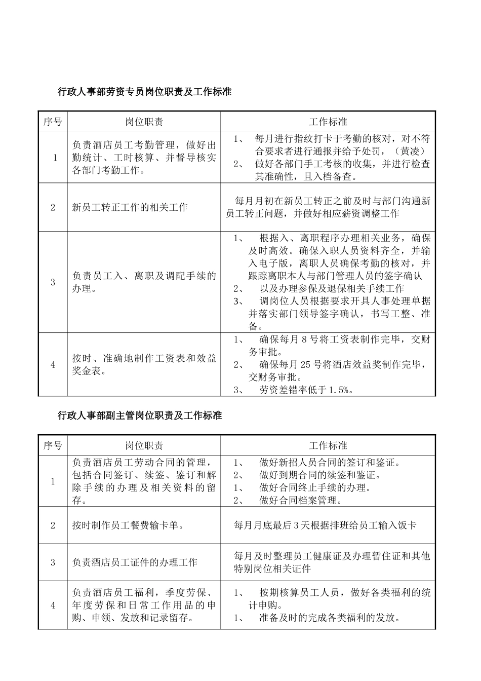 酒店人事部各岗位职责_第2页
