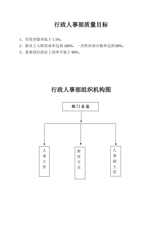 酒店人事部各岗位职责