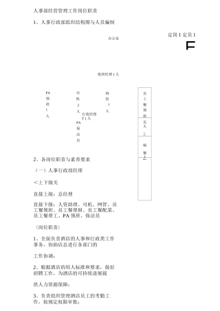 酒店人事部经营管理工作岗位职责