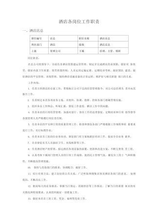 酒店各岗位职责