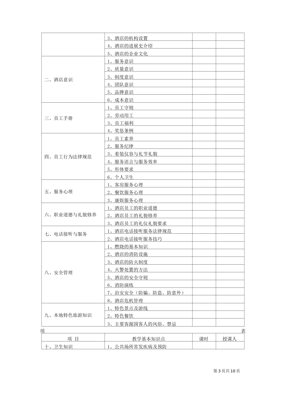 酒店员工培训大纲_第3页