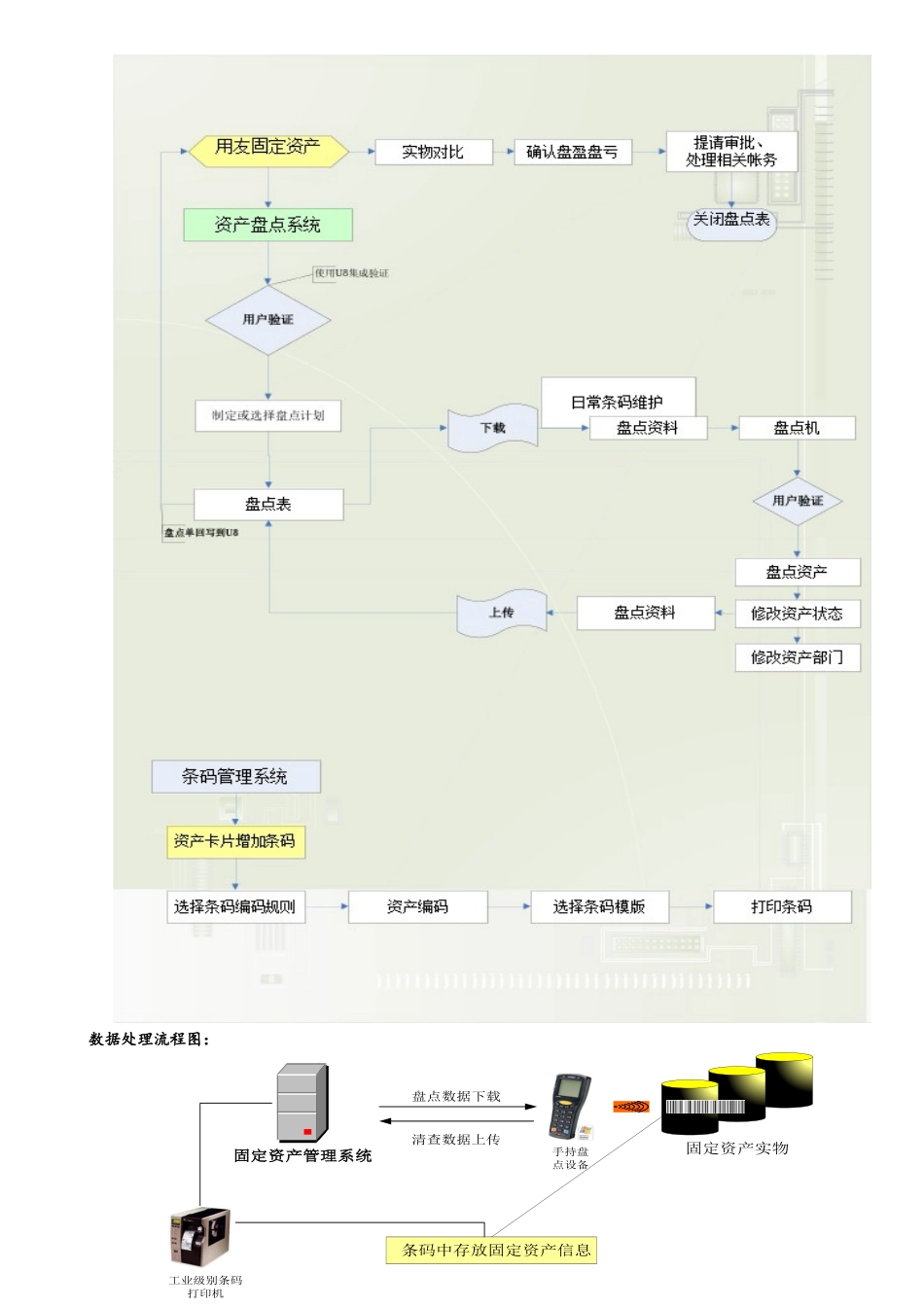 酒店固定资产盘点方案_第2页