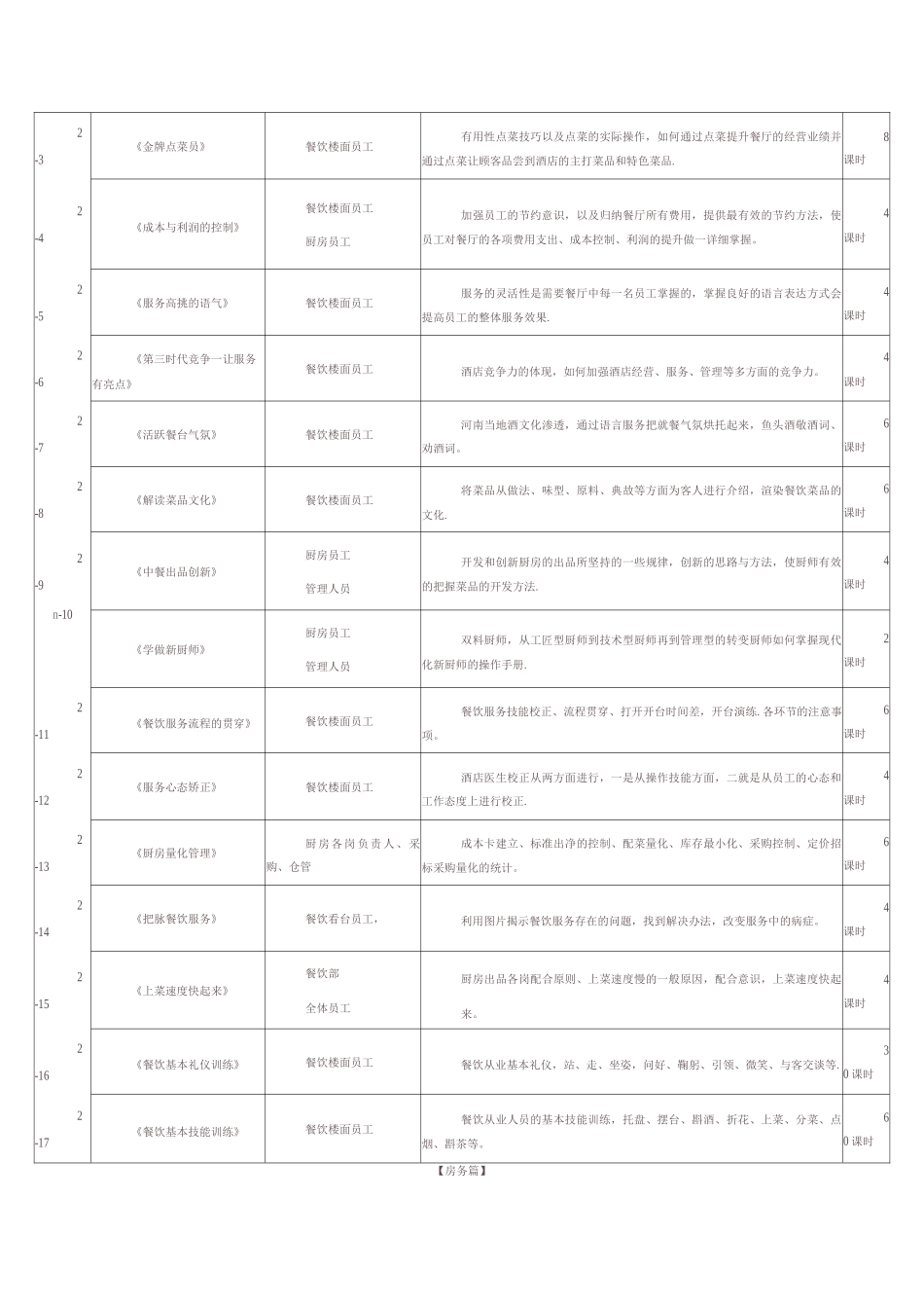 酒店培训课程表_第2页
