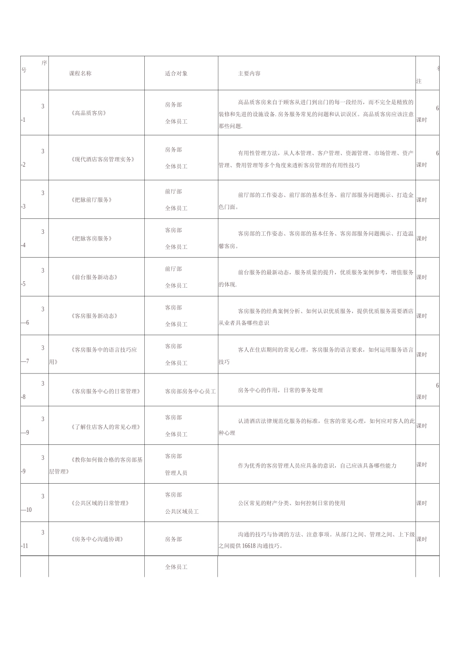酒店培训课程表_第3页