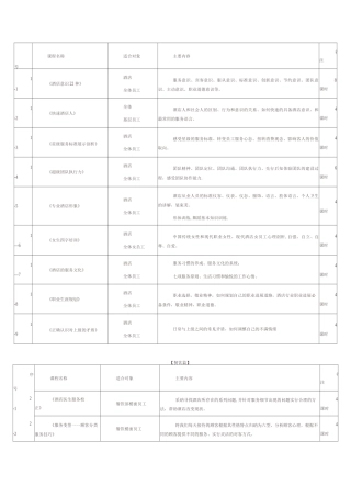 酒店培训课程表