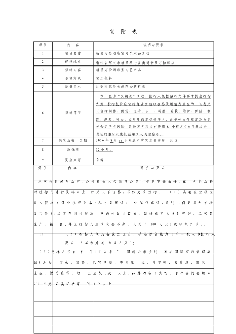 酒店室内艺术品招标文件_第2页