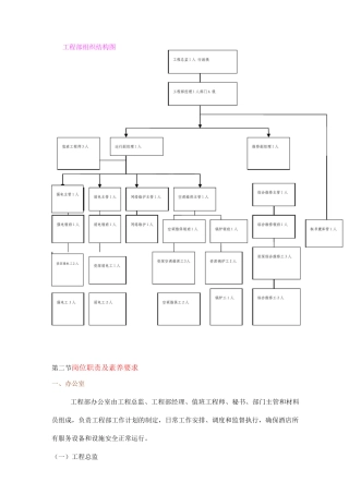 酒店工程部全套管理资料