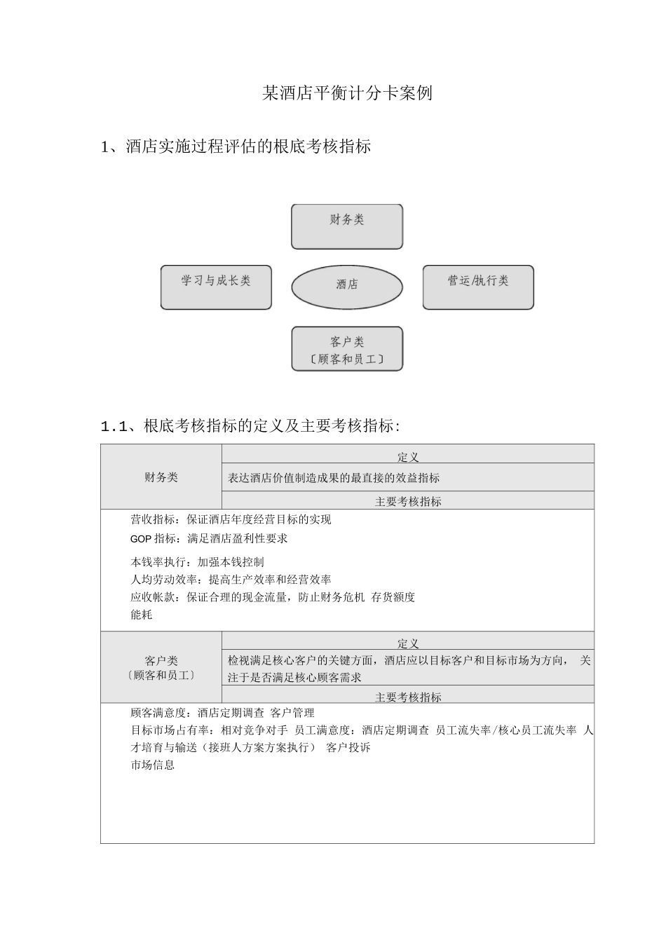 酒店平衡计分卡案例_第1页