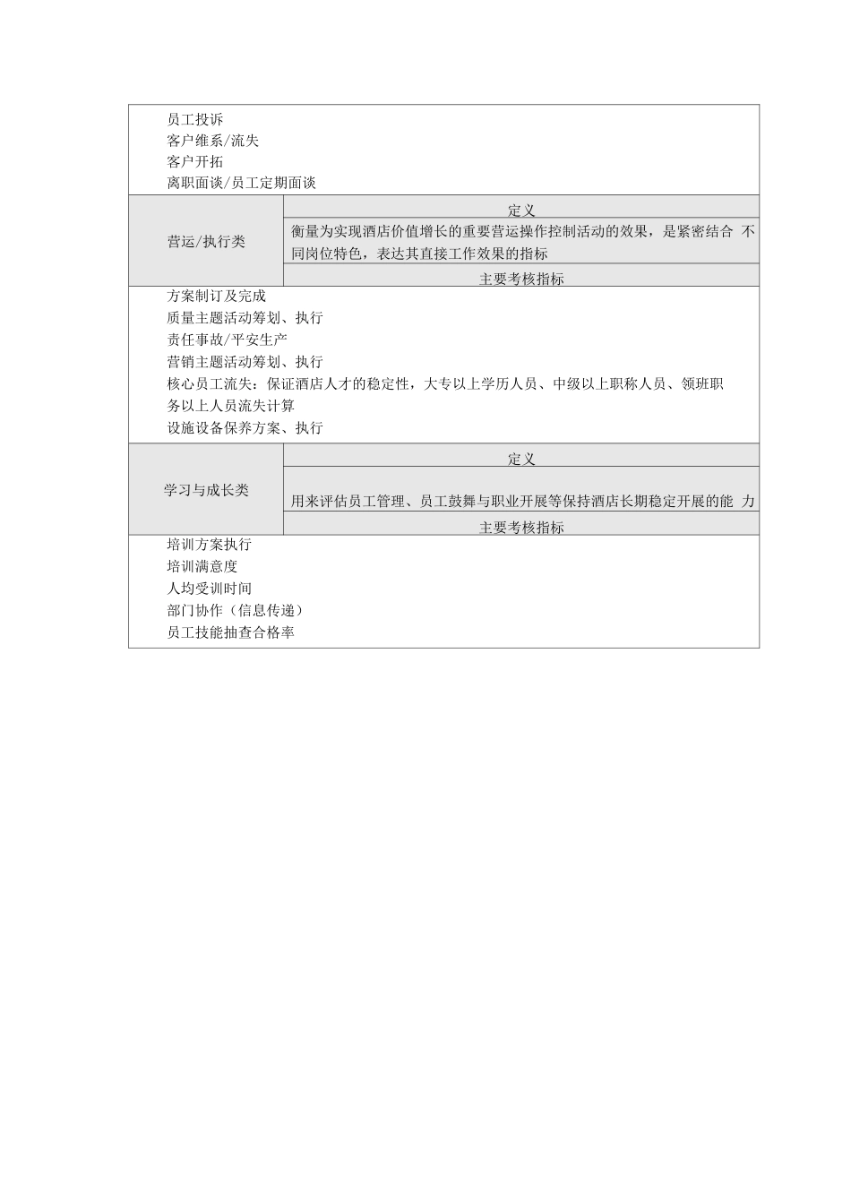 酒店平衡计分卡案例_第2页