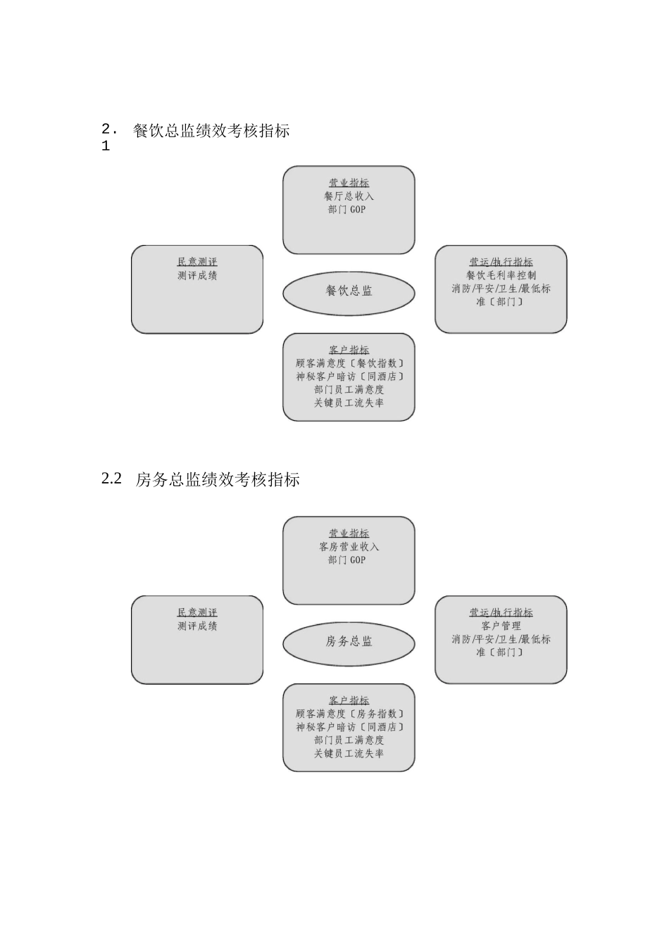 酒店平衡计分卡案例_第3页