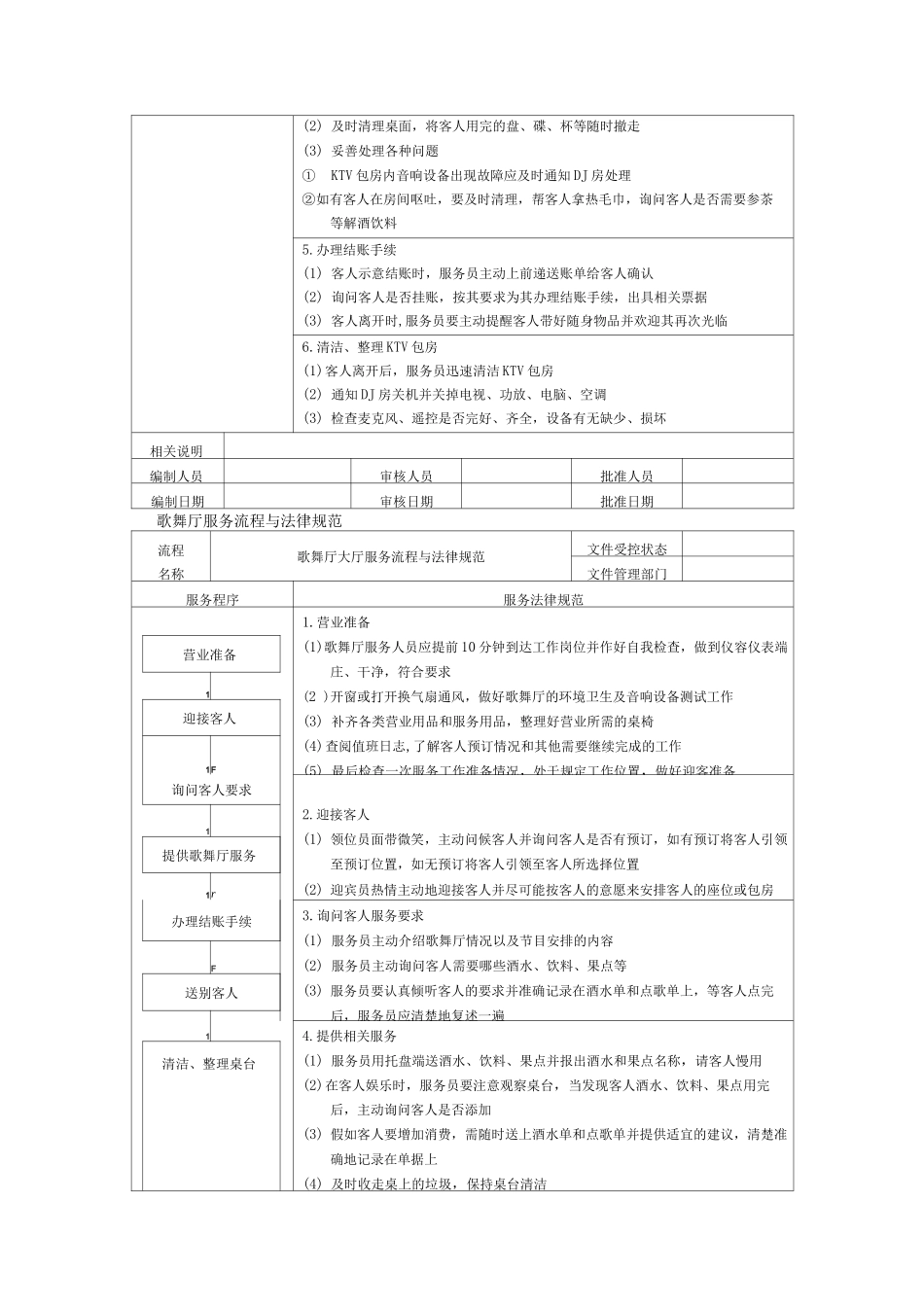 酒店康乐部服务流程与规范精细化管理_第3页