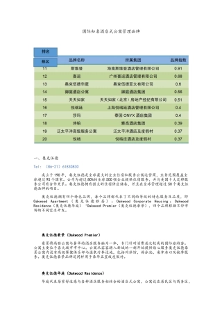 酒店式公寓品牌整理