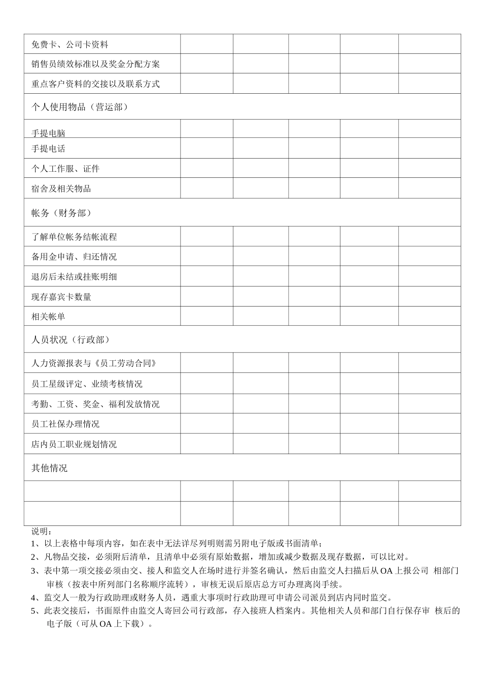 酒店总经理交接表_第2页