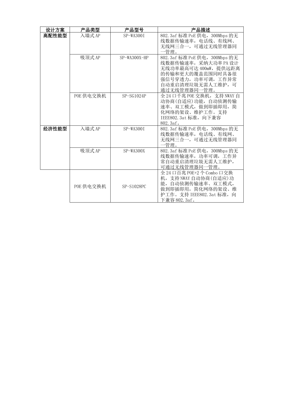 酒店无线覆盖解决方案-无线ap布局方案_第3页