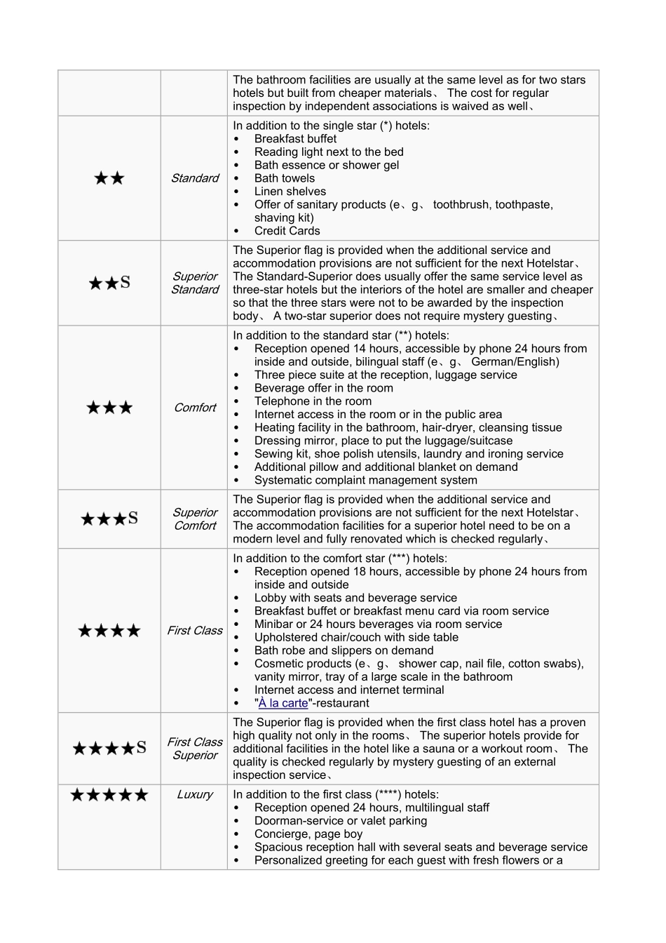 酒店星级标准Hotel rating_第3页