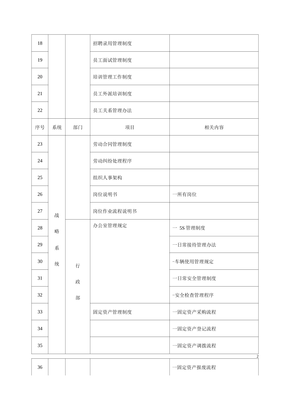 酒店管理--行政制度建设_第2页