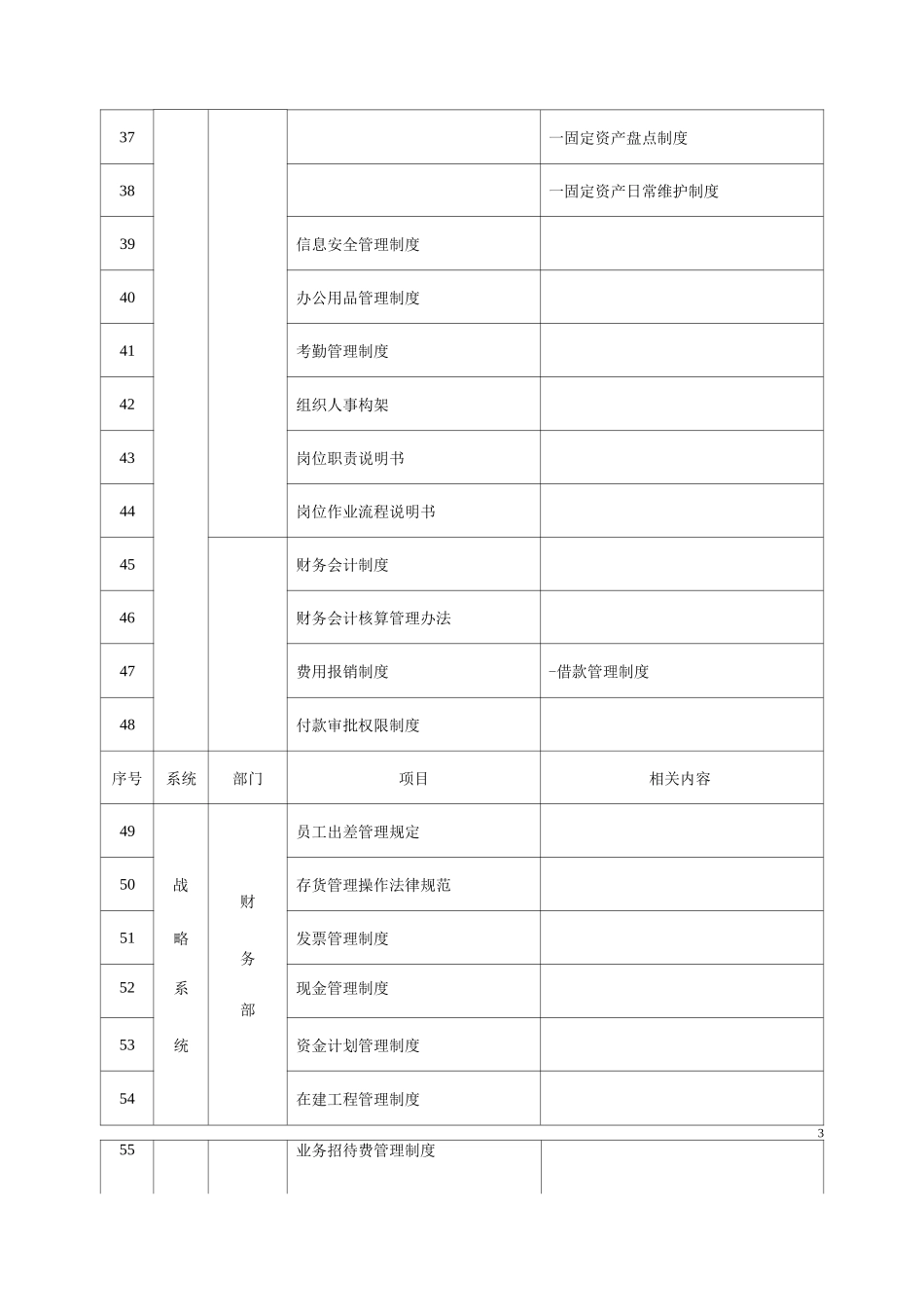 酒店管理--行政制度建设_第3页