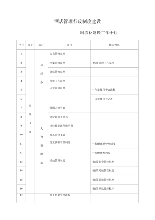 酒店管理--行政制度建设