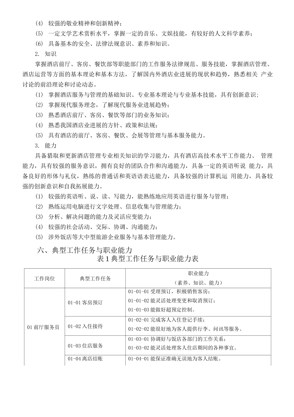 酒店管理专业人才培养方案_第2页