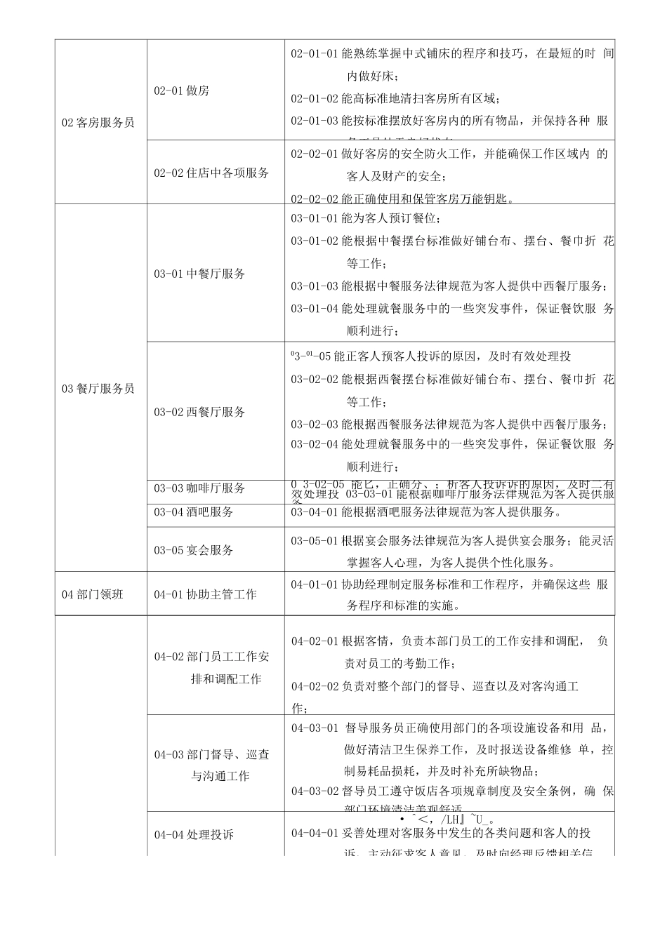 酒店管理专业人才培养方案_第3页