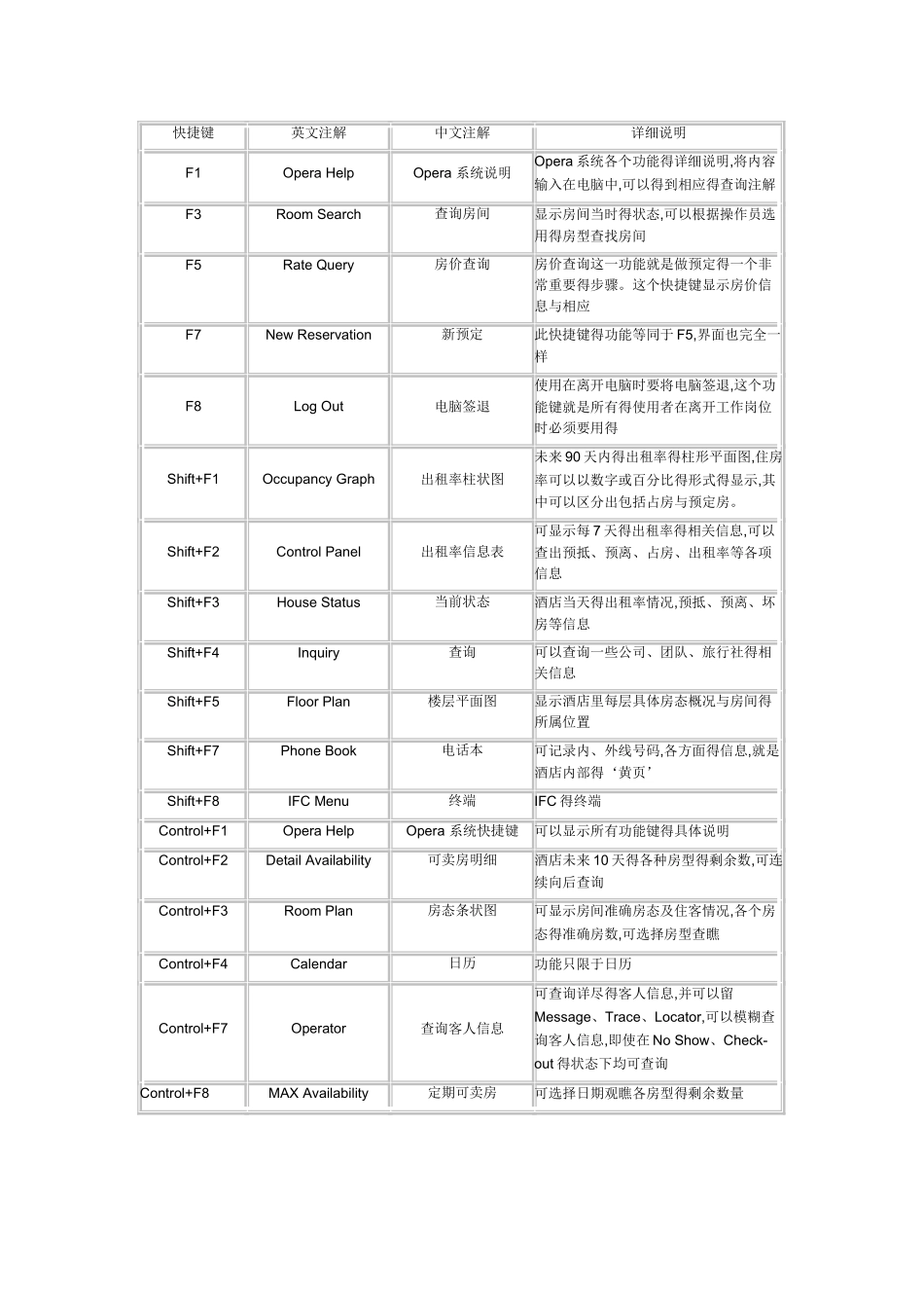 酒店管理 Opera 系统学习_第2页