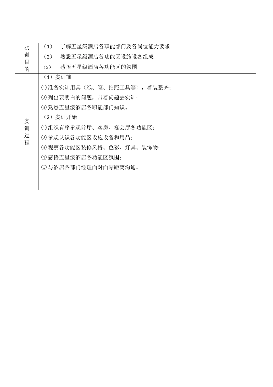 酒店管理专业岗位认知实训报告_第2页