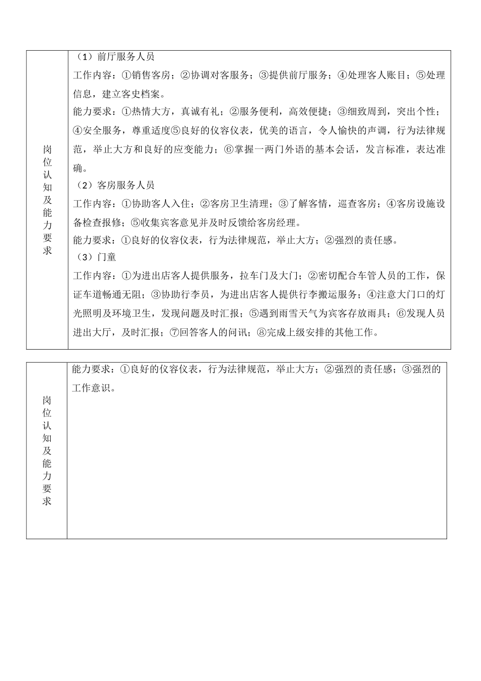 酒店管理专业岗位认知实训报告_第3页