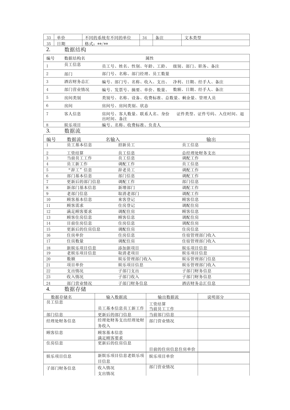 酒店管理数据库设计报告_第3页