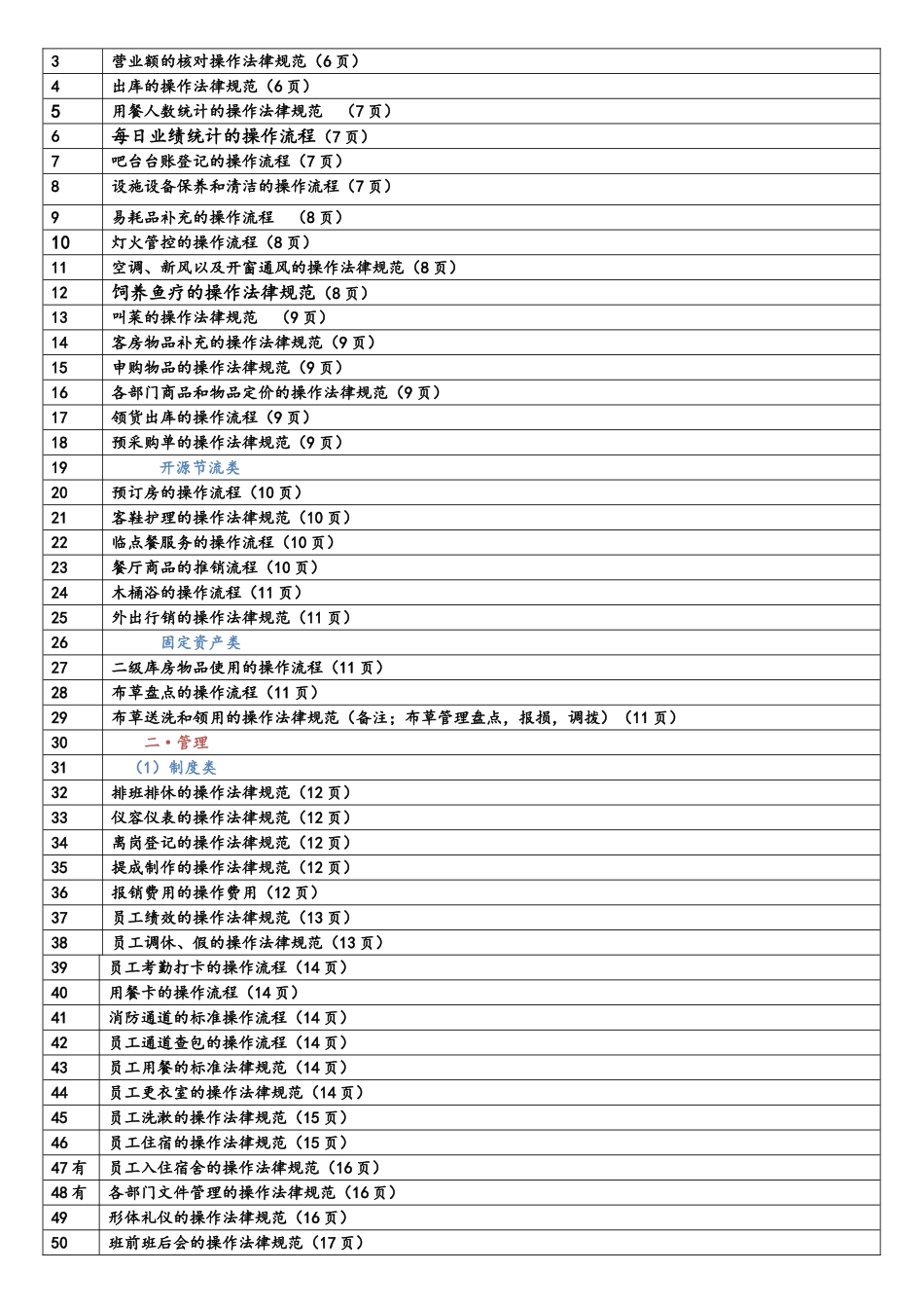 酒店管理标准操作规范_第2页