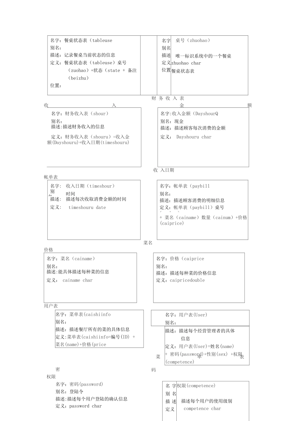 酒店管理系统说明书_第3页