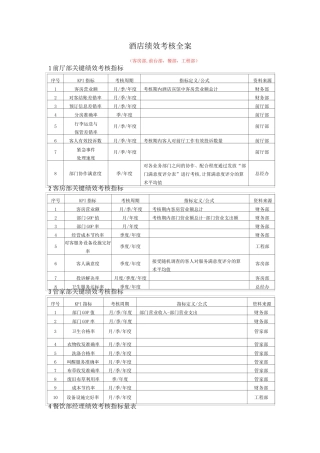酒店绩效考核全案——