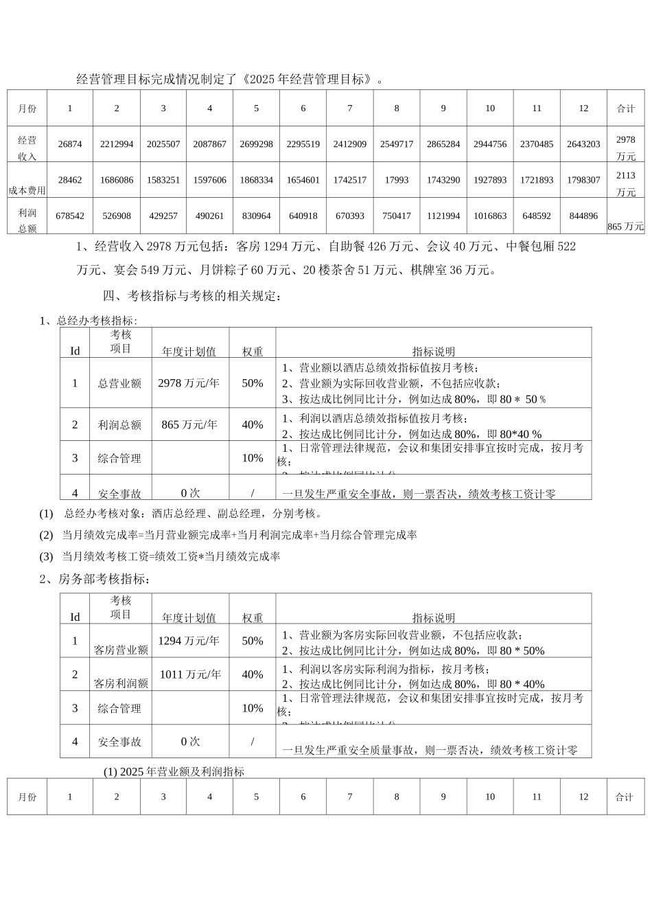 酒店经营管理目标责任书_第2页