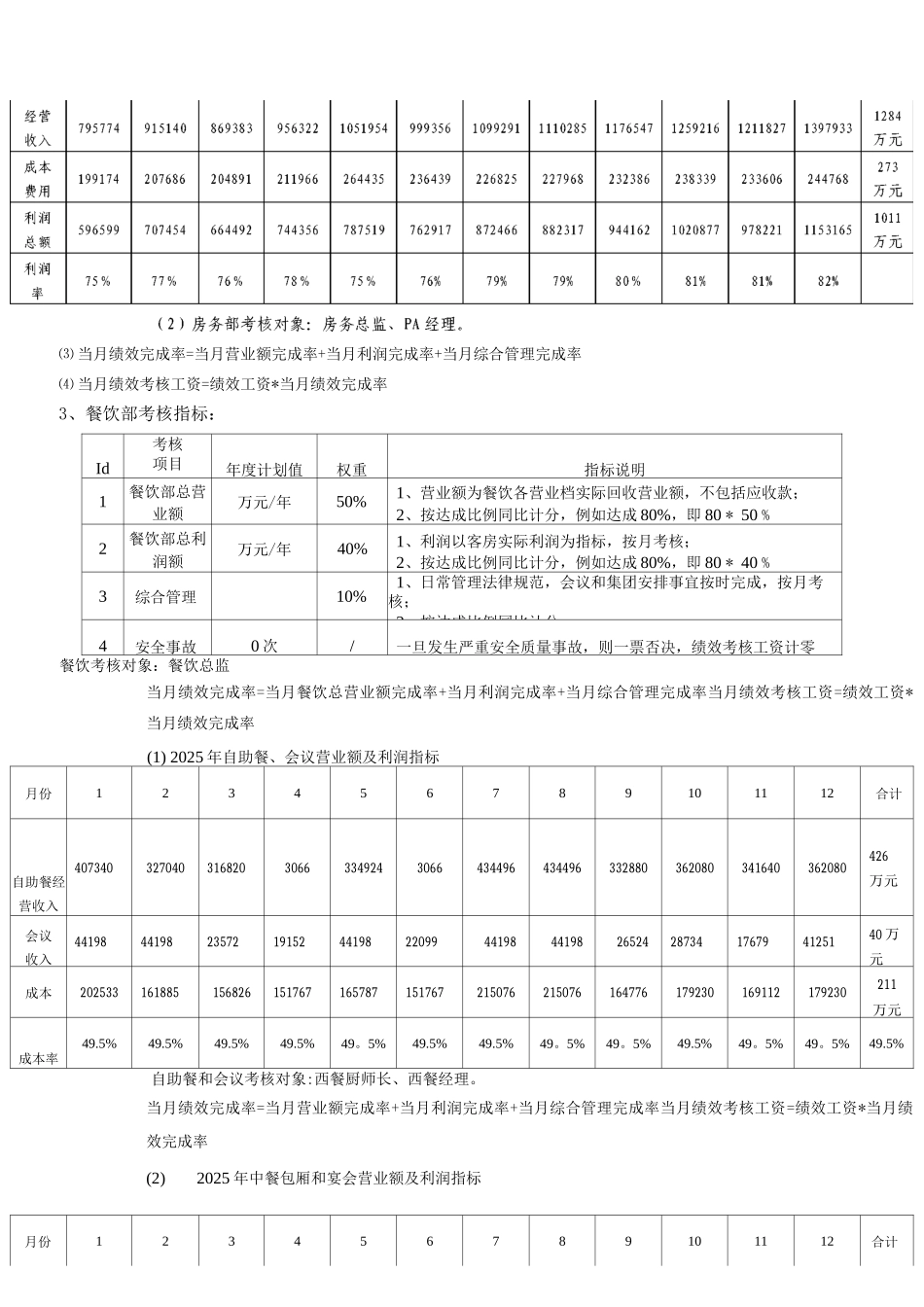 酒店经营管理目标责任书_第3页