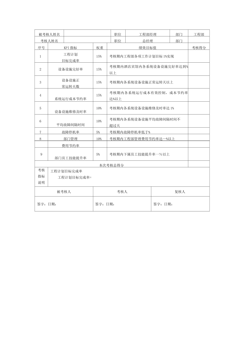 酒店绩效考核_第2页