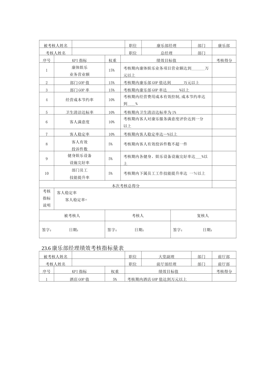 酒店绩效考核_第3页