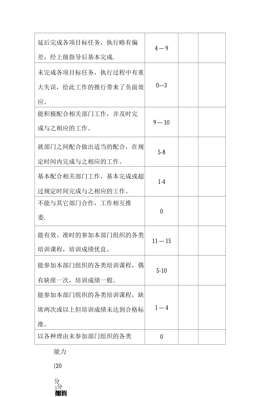 酒店综合绩效考核方案_第3页
