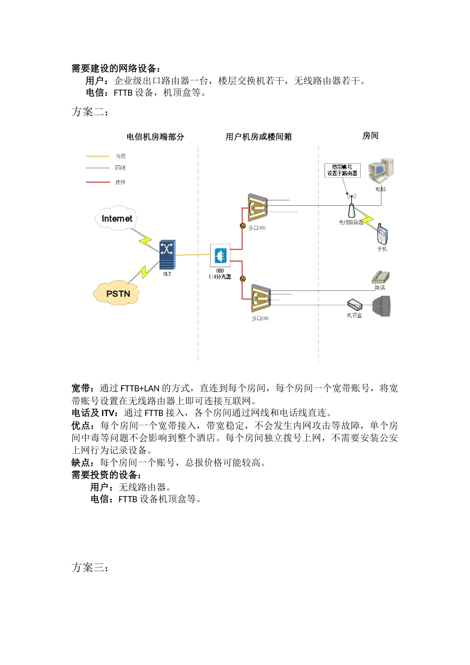 酒店网络综合解决方案_第2页